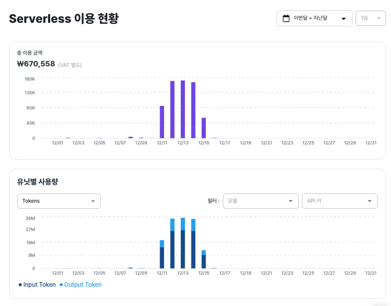 서버리스 모니터링