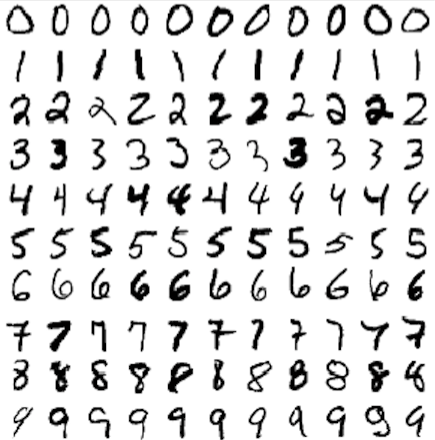 MNIST