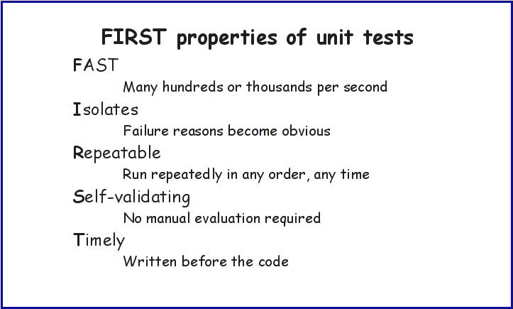 TDD, Softwaretest, Test-Driven-Development, 테스트 주도 개발, 소프트웨어 테스트