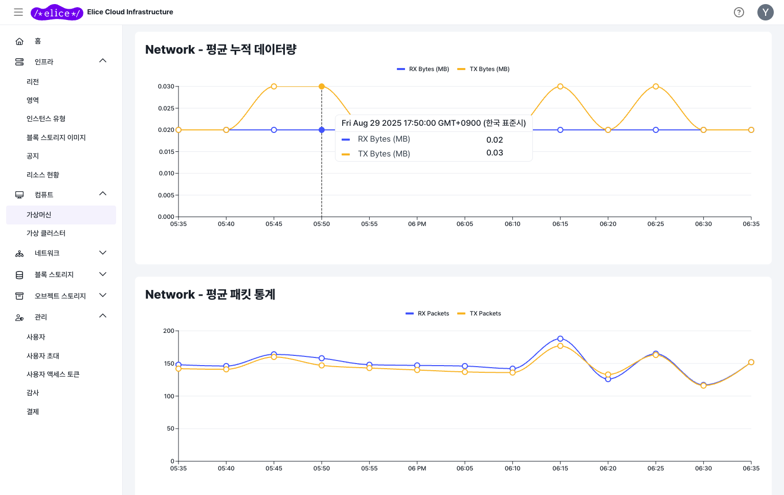 read-vm-metric-network